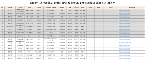식품영양학과 채용 공고리스트(2023.04.07)
