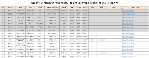 식품영양학과 채용 공고리스트(2023.04.14)