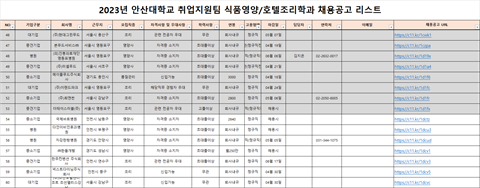 식품영양학과 채용 공고리스트(2023.04.21)