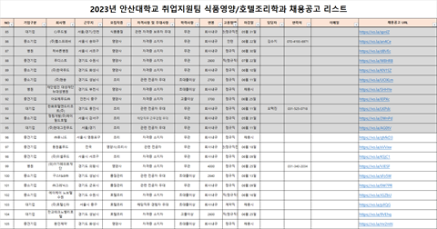 식품영양학과 채용 공고리스트(2023.06.02)