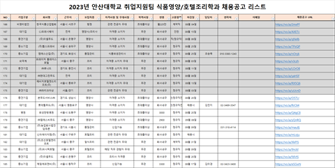 식품영양학과 채용 공고리스트(2023.08.)
