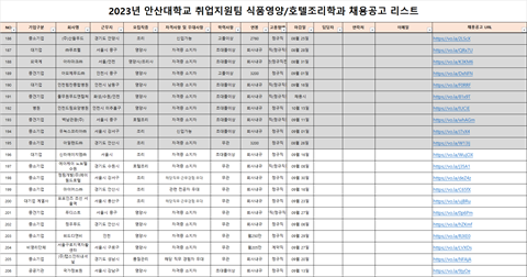 식품영양학과 채용 공고리스트(2023.09.)