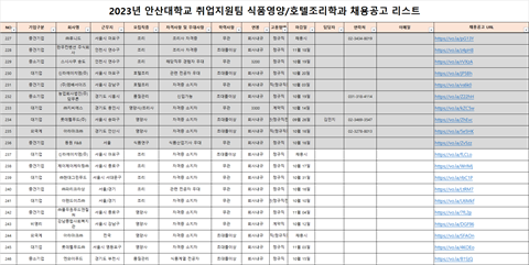 식품영양학과 채용 공고리스트(2023.10.)