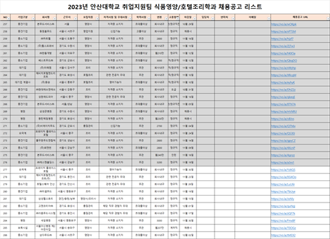 식품영양학과 채용 공고리스트(2023.11.)
