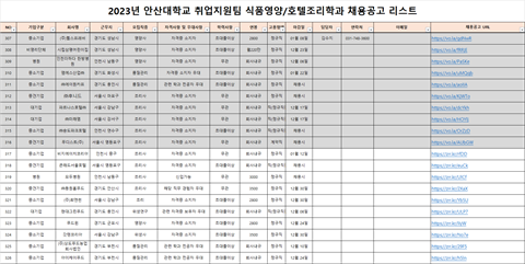 식품영양학과 채용 공고리스트(2023.12.)