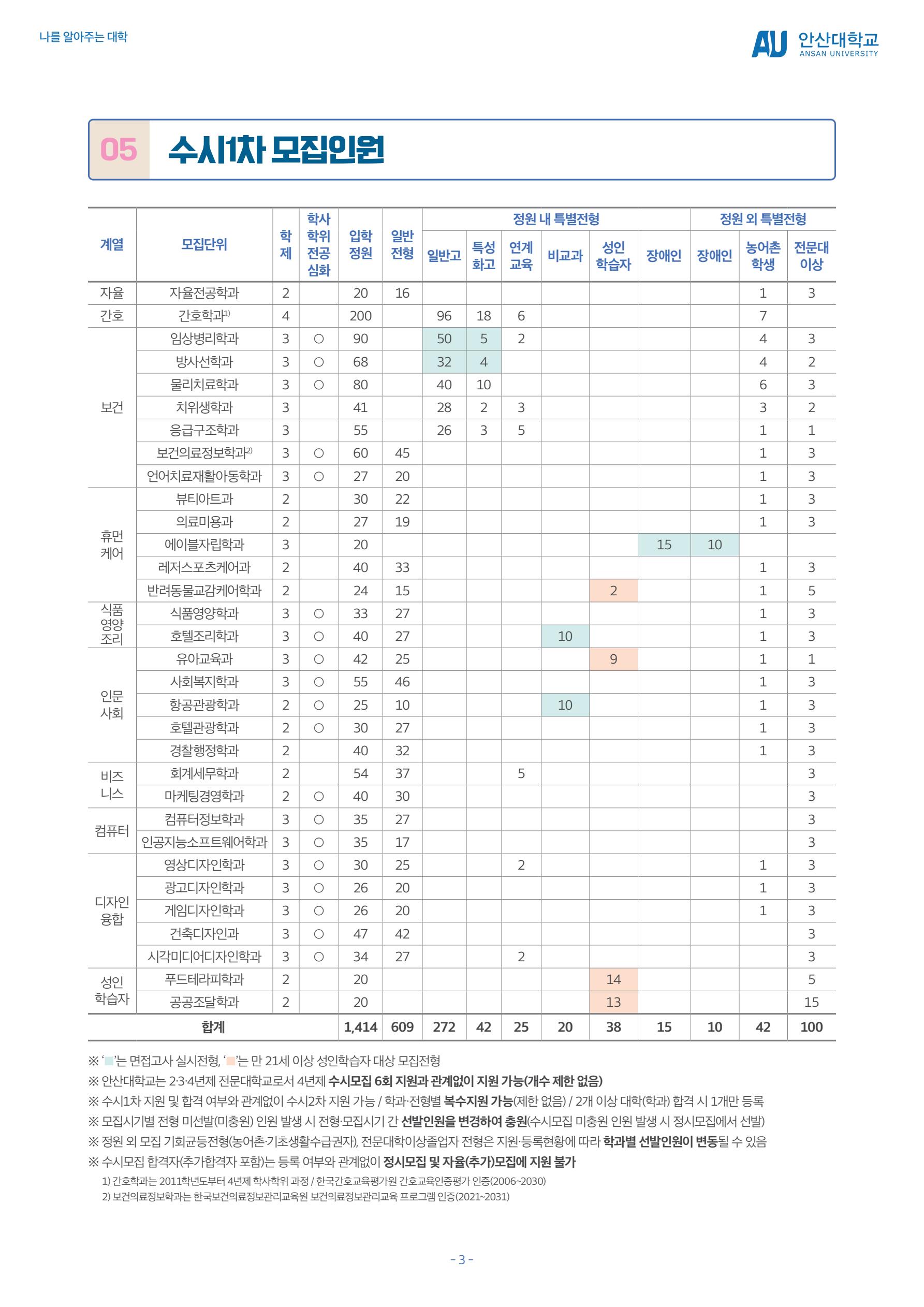 2027학년도 안산대학교 수시모집 안내_4.jpg