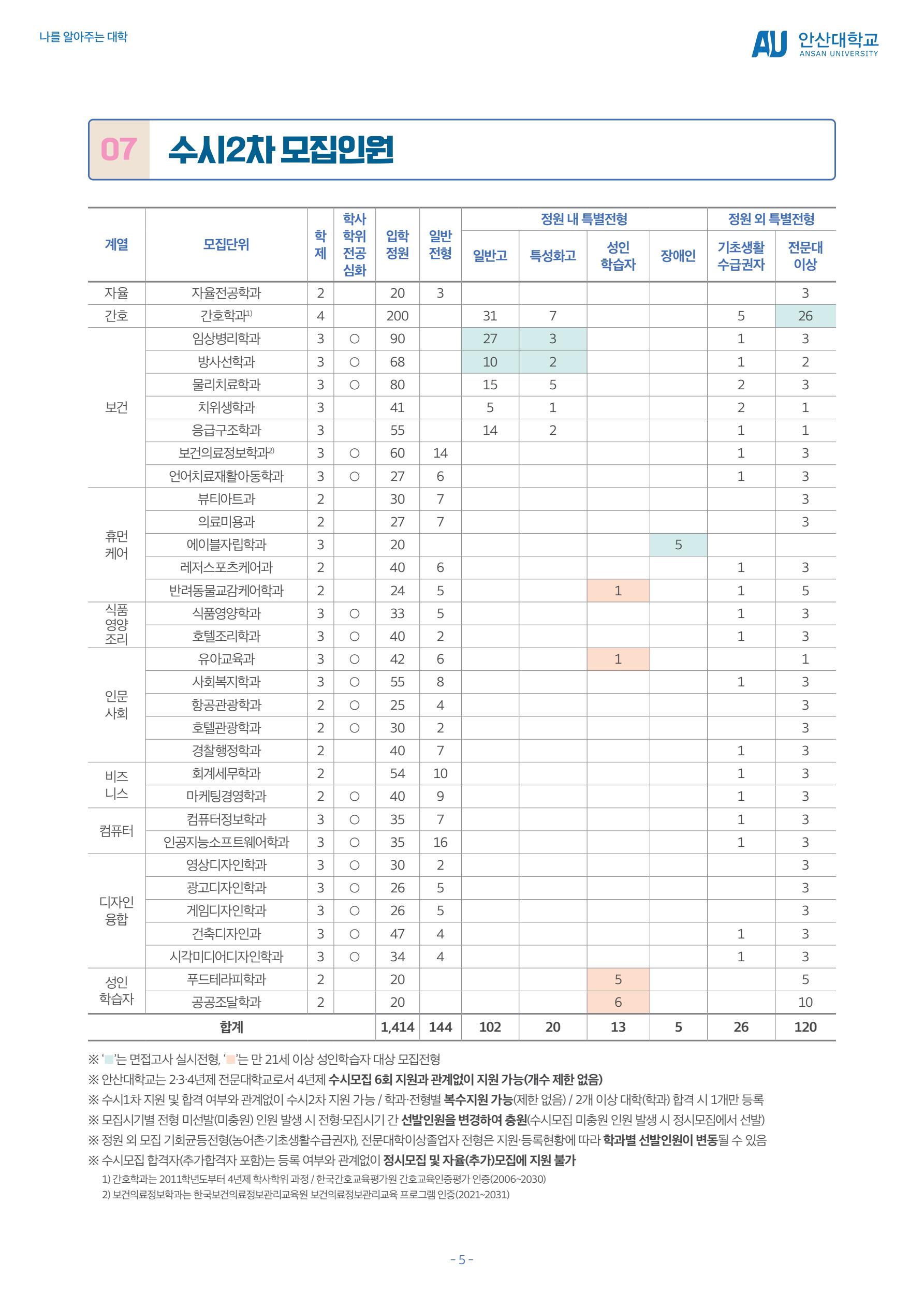 2027학년도 안산대학교 수시모집 안내_6.jpg
